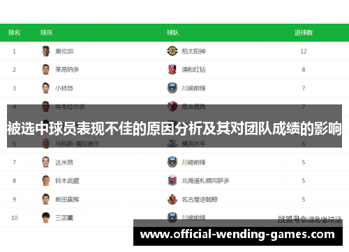 被选中球员表现不佳的原因分析及其对团队成绩的影响 被选中球员表现不佳的原因分析及其对团队成绩的影响