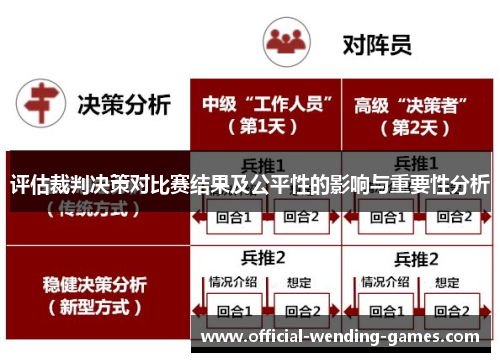 评估裁判决策对比赛结果及公平性的影响与重要性分析 评估裁判决策对比赛结果及公平性的影响与重要性分析