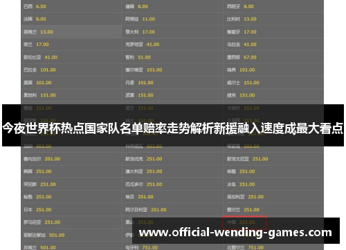 今夜世界杯热点国家队名单赔率走势解析新援融入速度成最大看点