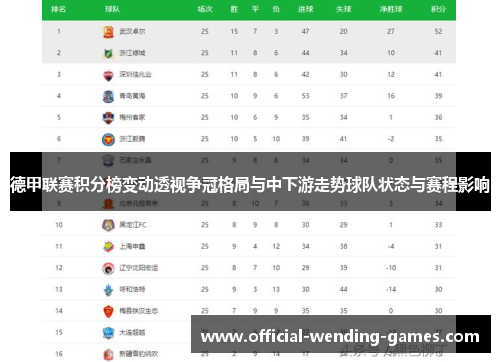 德甲联赛积分榜变动透视争冠格局与中下游走势球队状态与赛程影响 德甲联赛积分榜变动透视争冠格局与中下游走势球队状态与赛程影响
