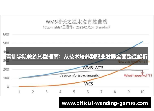 青训学院教练转型指南:从技术培养到职业发展全面路径解析 青训学院教练转型指南:从技术培养到职业发展全面路径解析